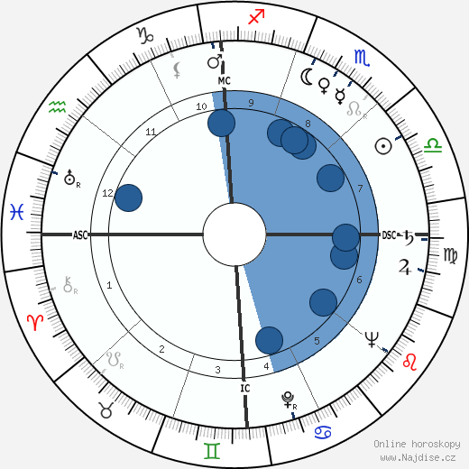 Henry Suerstedt wikipedie, horoscope, astrology, instagram