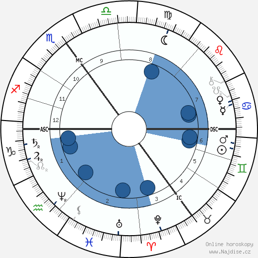 Henry Taunt wikipedie, horoscope, astrology, instagram