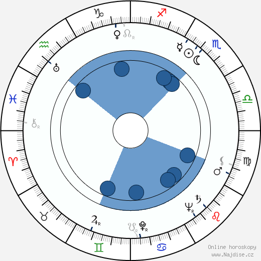 Henry Theel wikipedie, horoscope, astrology, instagram