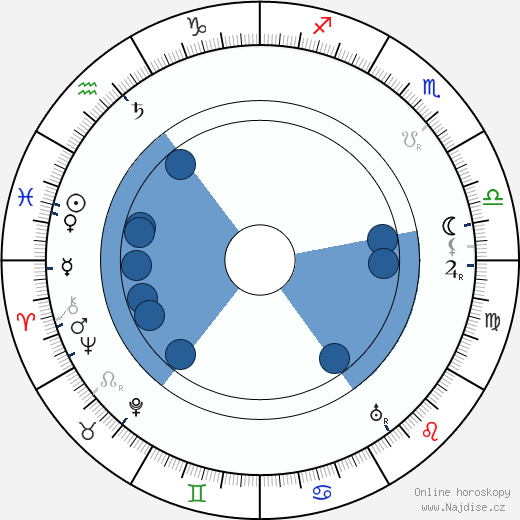 Henry Travers wikipedie, horoscope, astrology, instagram