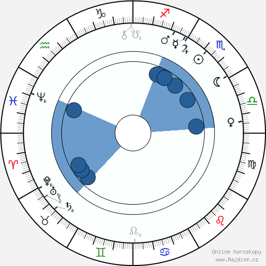 Henry van Dyke wikipedie, horoscope, astrology, instagram