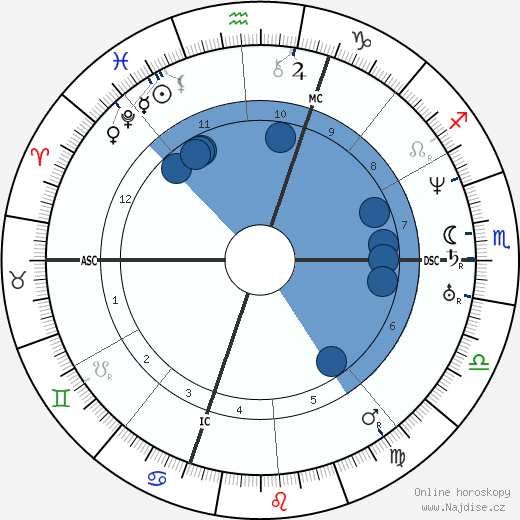 Henry Wadsworth Longfellow wikipedie, horoscope, astrology, instagram