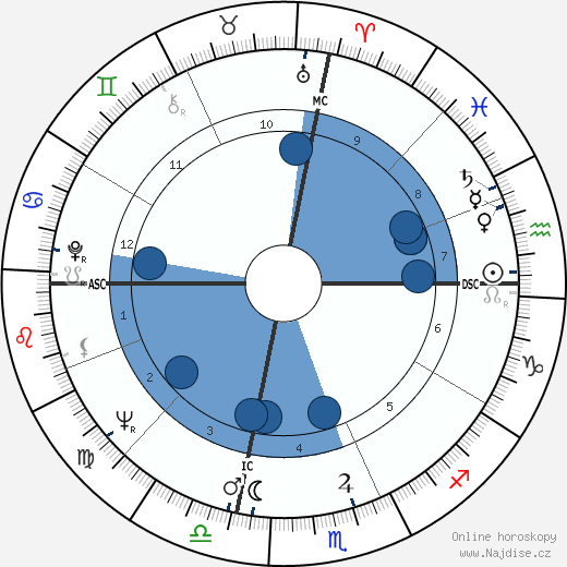 Henry Wendell Jordan wikipedie, horoscope, astrology, instagram