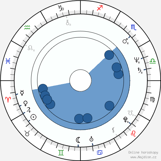 Henry Williams wikipedie, horoscope, astrology, instagram