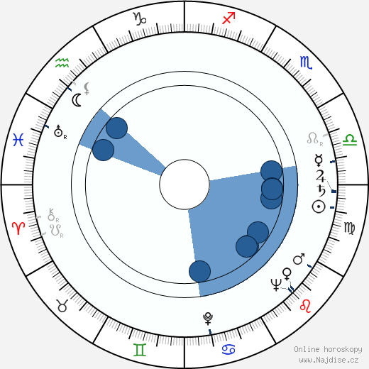 Henry Wills wikipedie, horoscope, astrology, instagram