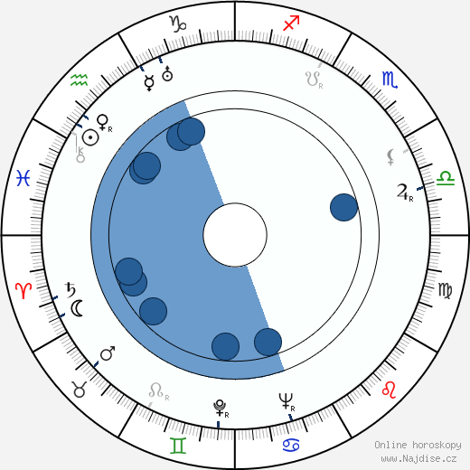 Henryk Borowski wikipedie, horoscope, astrology, instagram