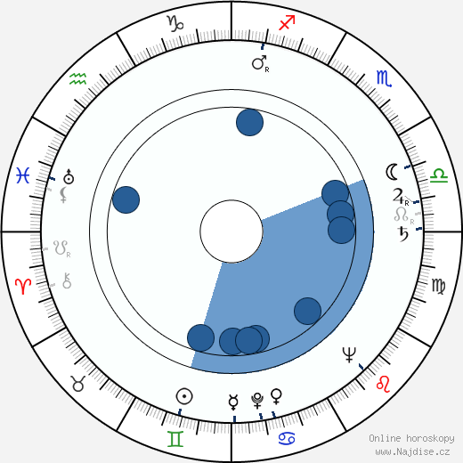 Henryk Guzek wikipedie, horoscope, astrology, instagram