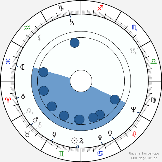 Henryk Machalica wikipedie, horoscope, astrology, instagram