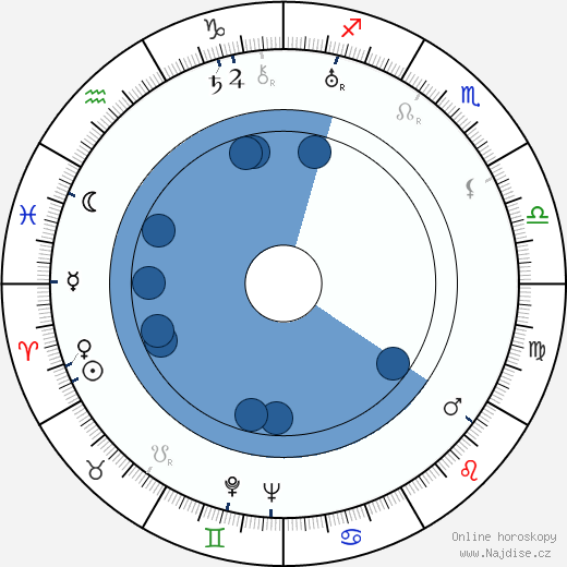 Henryk Rzetkowski wikipedie, horoscope, astrology, instagram