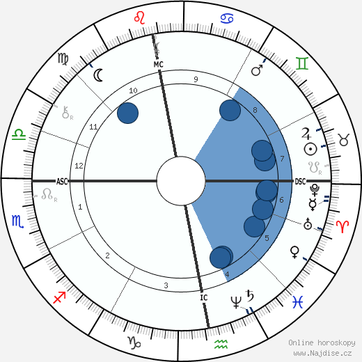 Henryk Sienkiewicz wikipedie, horoscope, astrology, instagram
