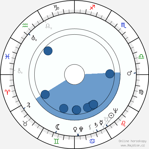 Henryk Szwajcer wikipedie, horoscope, astrology, instagram