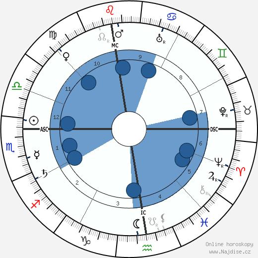Hera Myrtel wikipedie, horoscope, astrology, instagram