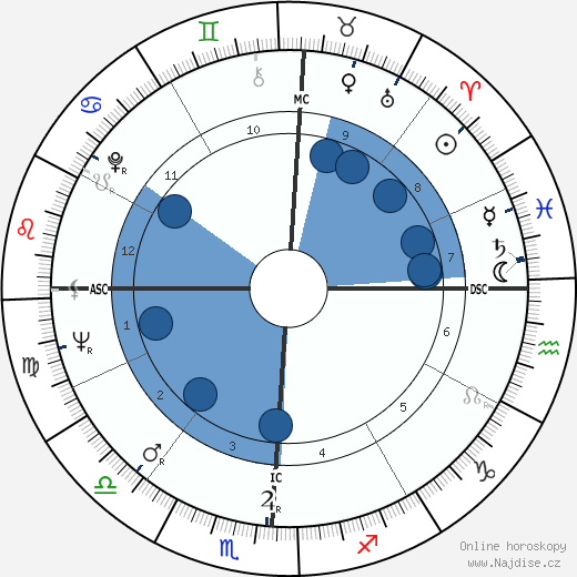 Herb Alpert wikipedie, horoscope, astrology, instagram