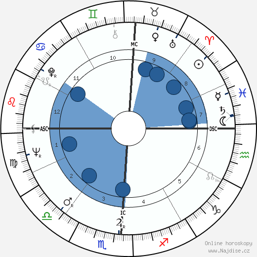 Herb Alpert wikipedie, životopis, instagram Herb Alpert wikipedie, horoscope, astrology, instagram