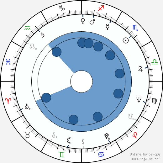Herb Edelman wikipedie, horoscope, astrology, instagram
