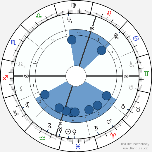 Herb Elliott wikipedie, horoscope, astrology, instagram
