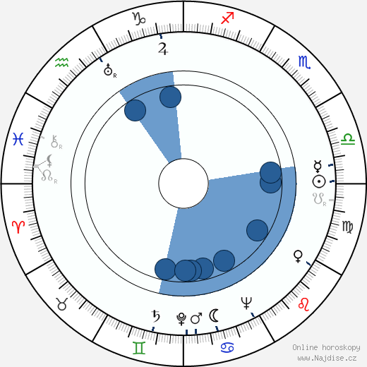 Herb Jeffries wikipedie, horoscope, astrology, instagram