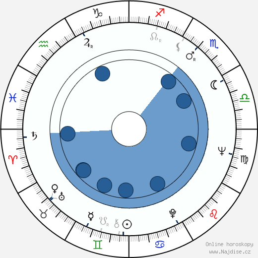 Herb Mitchell wikipedie, horoscope, astrology, instagram