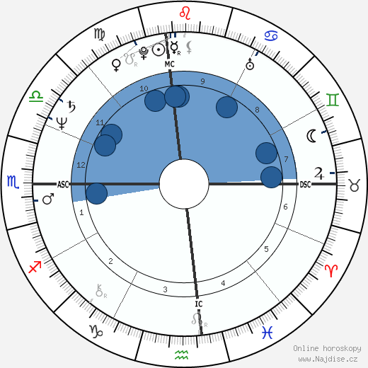 Herb Ritts wikipedie, horoscope, astrology, instagram