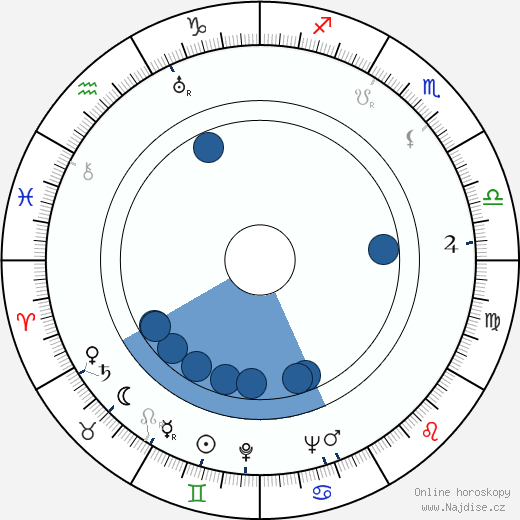 Herb Vigran wikipedie, horoscope, astrology, instagram