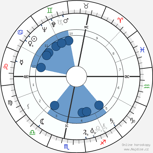 Herbert A. Lohlein wikipedie, horoscope, astrology, instagram