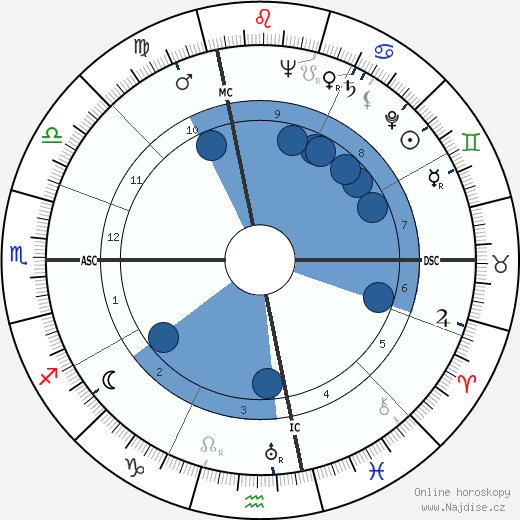 Herbert A. Simon wikipedie, horoscope, astrology, instagram