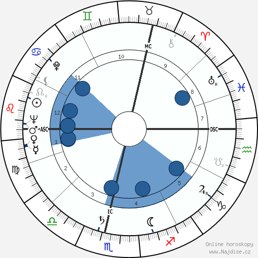Herbert Baumann wikipedie, horoscope, astrology, instagram