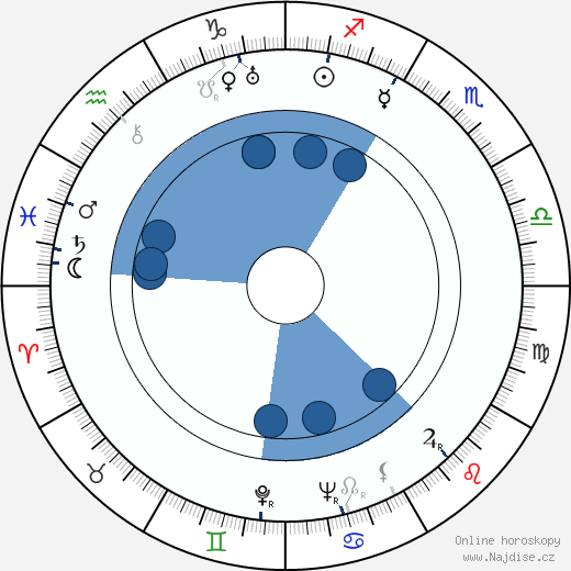 Herbert Coleman wikipedie, horoscope, astrology, instagram