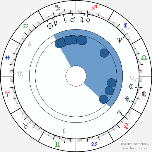 Herbert Duncanson wikipedie, horoscope, astrology, instagram