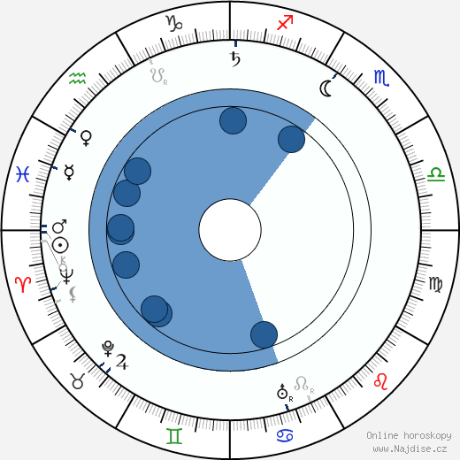 Herbert G. Ponting wikipedie, horoscope, astrology, instagram