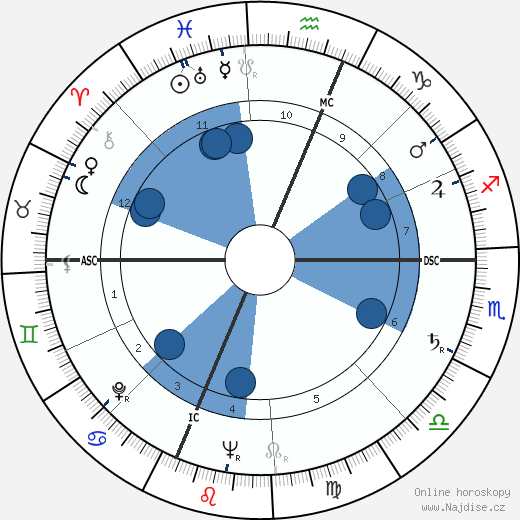 Herbert Gold wikipedie, horoscope, astrology, instagram