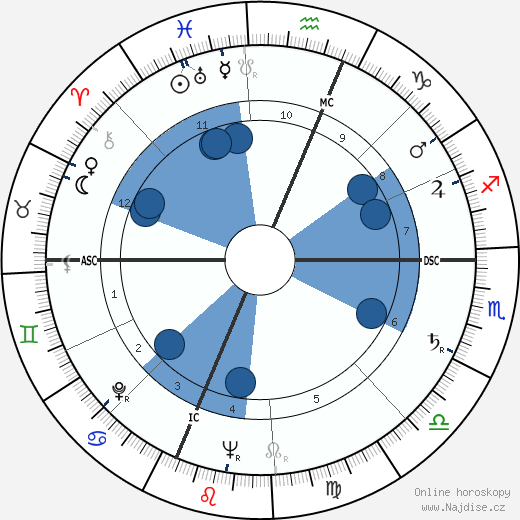Herbert Gold wikipedie, životopis, instagram Herbert Gold wikipedie, horoscope, astrology, instagram