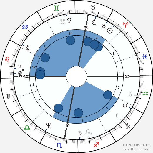 Herbert Grönemeyer wikipedie, horoscope, astrology, instagram