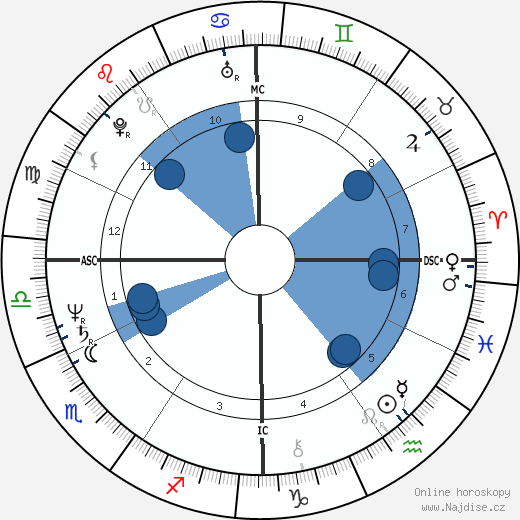 Herbert Homer wikipedie, horoscope, astrology, instagram