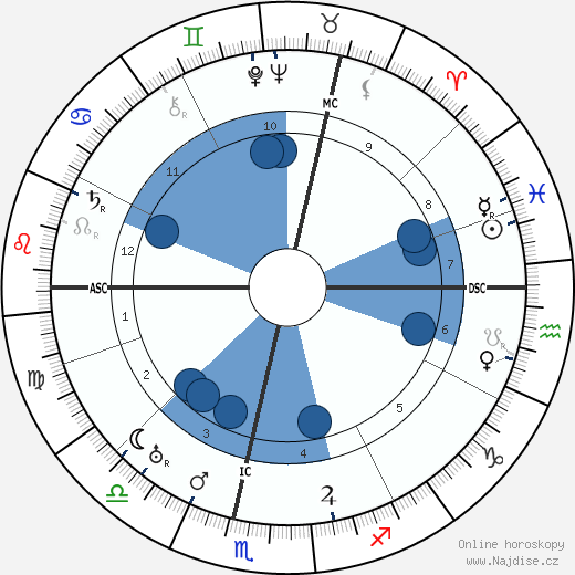 Herbert Ihering wikipedie, horoscope, astrology, instagram