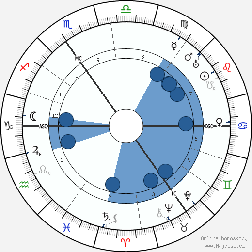 Herbert John Bennett wikipedie, horoscope, astrology, instagram