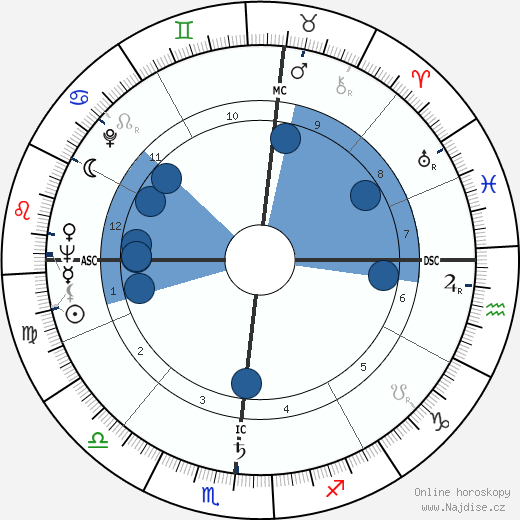 Herbert K. Anspach wikipedie, horoscope, astrology, instagram