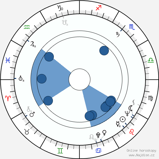 Herbert K. Schulz wikipedie, horoscope, astrology, instagram