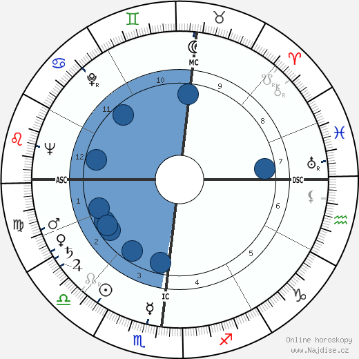 Herbert Kalmbach wikipedie, horoscope, astrology, instagram