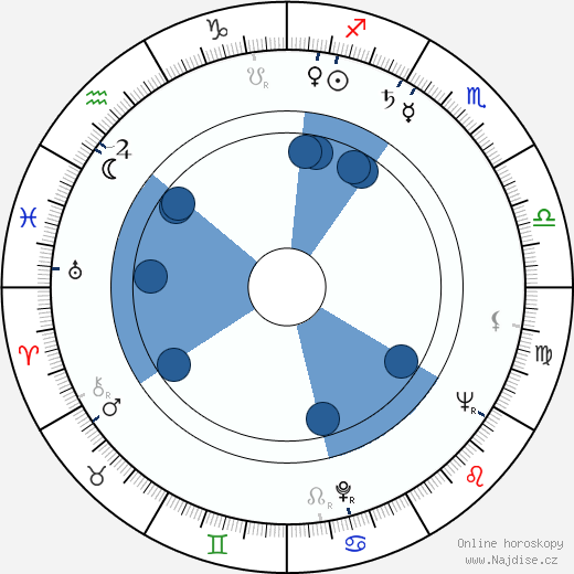 Herbert Katz wikipedie, horoscope, astrology, instagram