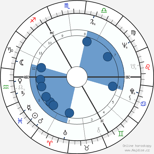 Herbert Keith Speed wikipedie, horoscope, astrology, instagram