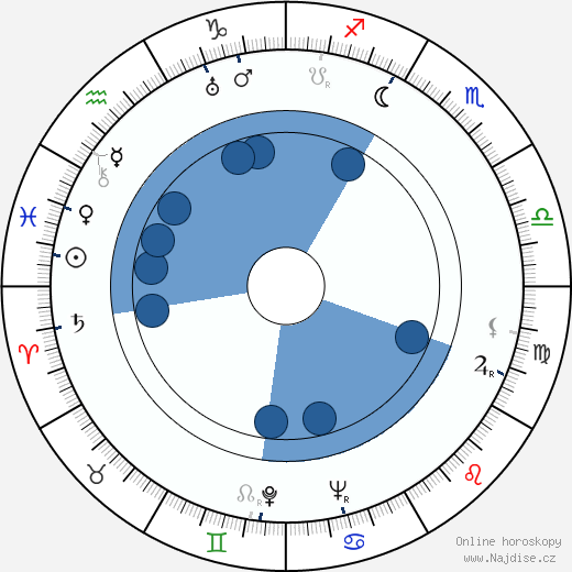 Herbert Kline wikipedie, horoscope, astrology, instagram