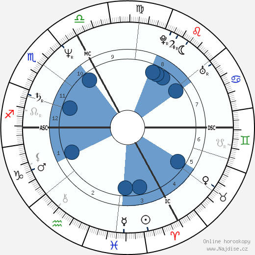 Herbert Knaup wikipedie, horoscope, astrology, instagram