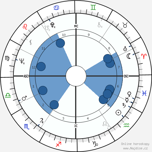 Herbert Kohl wikipedie, horoscope, astrology, instagram