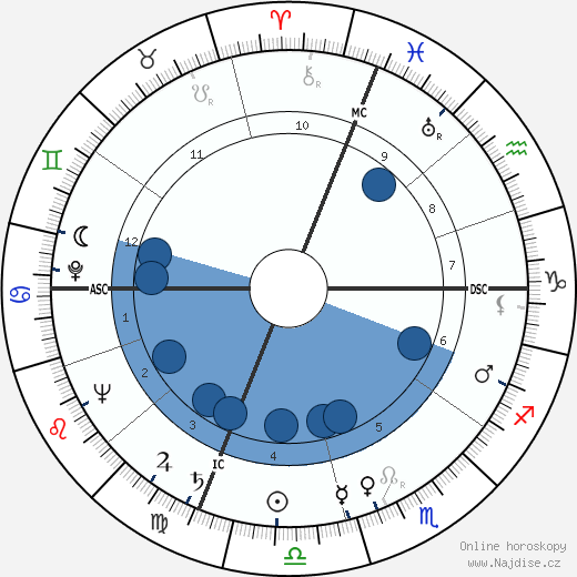 Herbert L. Beckington wikipedie, horoscope, astrology, instagram