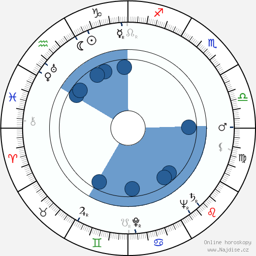 Herbert L. Strock wikipedie, horoscope, astrology, instagram