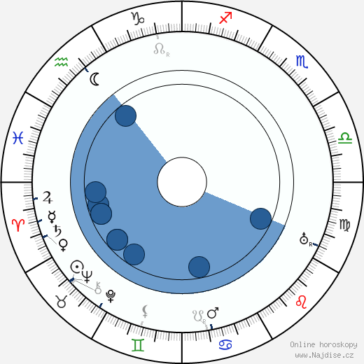 Herbert Masaryk wikipedie, horoscope, astrology, instagram