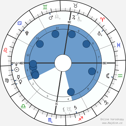 Herbert Meier wikipedie, horoscope, astrology, instagram