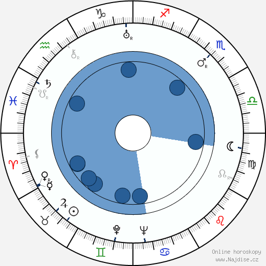 Herbert Morrison wikipedie, horoscope, astrology, instagram