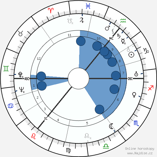 Herbert Pauels wikipedie, horoscope, astrology, instagram